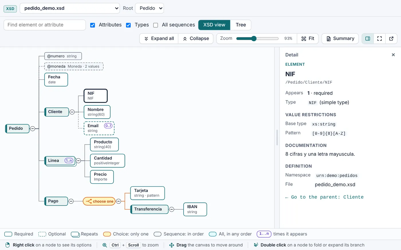 Screenshot of XSD Diagram in XSD Easy