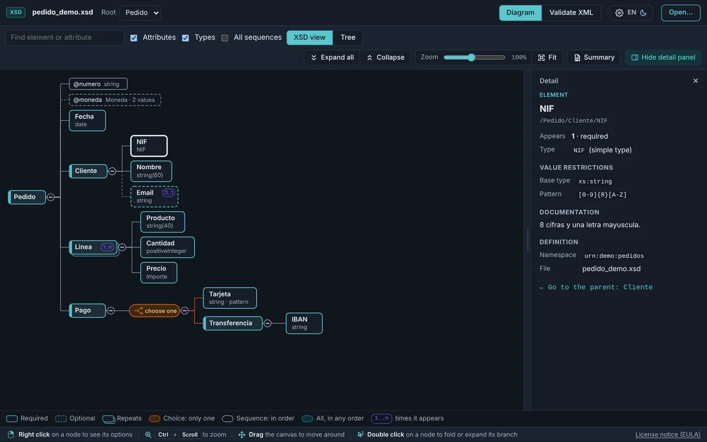 XSD Easy Viewer in a dark theme showing the diagram of an XSD